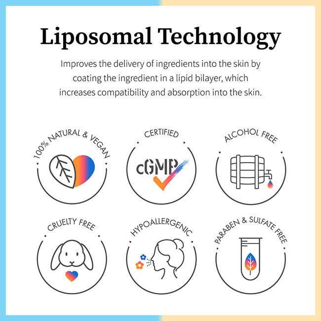 Liposomal Technology: Improves the delivery of ingredients into the skin