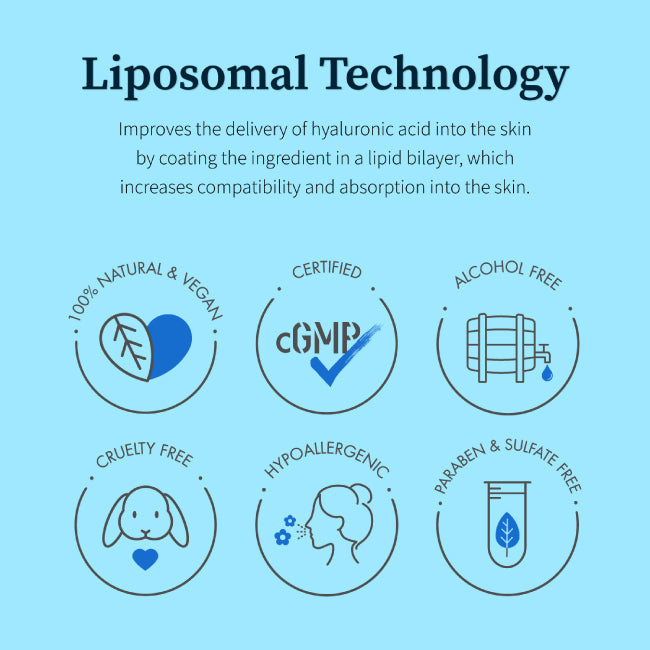 Liposomal Technology improves delivery of hyaluronic acid into the skin by coating the ingredient in a lipid bilayer, which increases compatibility and absorption into skin. 100% natural and vegan, cGMP certified, alcohol free, cruelty free, hypoallergenic, paraben & sulfate free.
