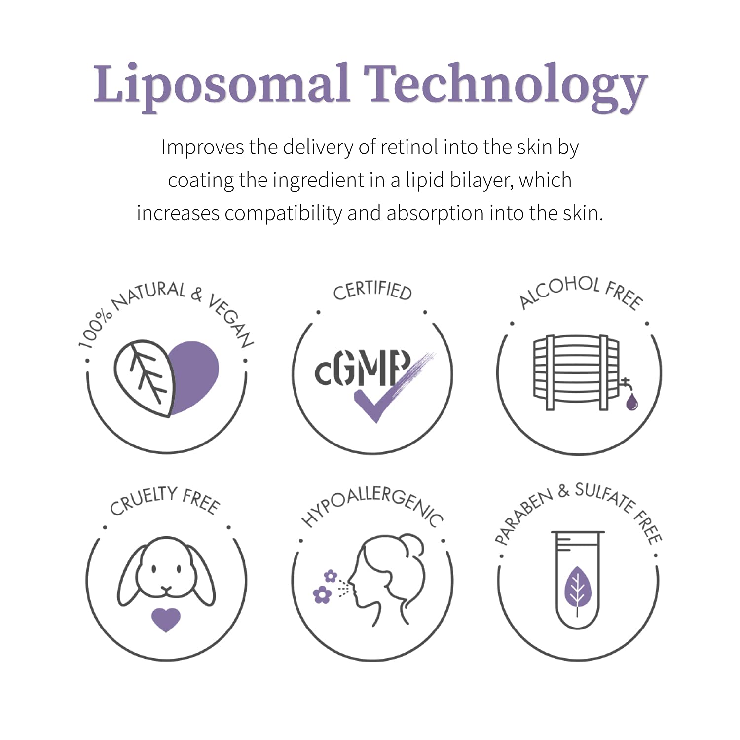 Liposomal Technology improves the delivery of retinol into the skin by coating the ingredient in a lipid bilayer, which increases compatibility and absorption into skin. 100% natural, CGMP certified, Alcohol free, Cruelty free, Hypoallergenic, Paraben & Sulfate free.
