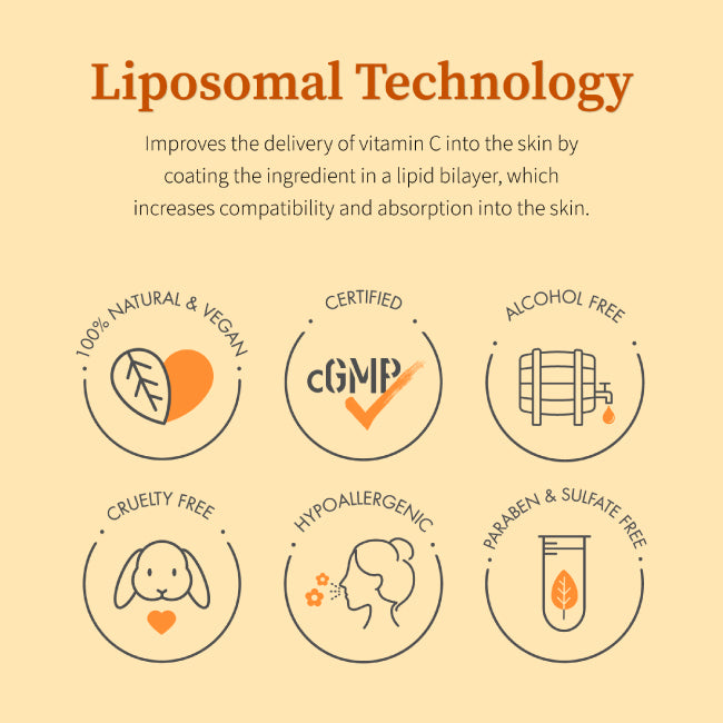 Liposomal technology. 100% natural & vegan, cGMP certified, alcohol free, cruelty free, hypoallergenic, paraben & sulfate free.